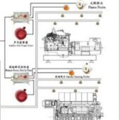 RDFF固定式 局部水基灭火系统