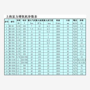 新款高压旋涡风机漩涡式气泵涡轮增氧泵吸料XWB-1A XWB-7A 现货