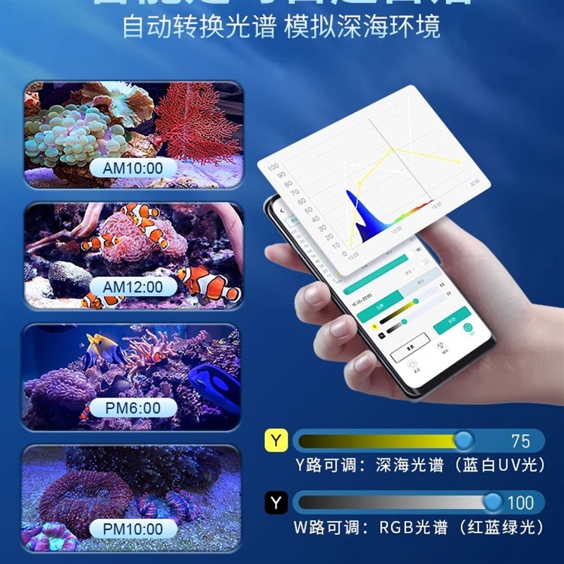 鱼缸海缸灯手机定时全光谱led三基色海水缸水草珊瑚造景透镜夹灯