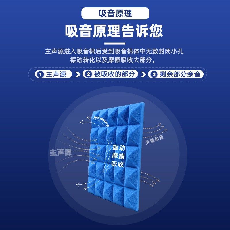 隔音棉吸音棉超强消音棉墙体自粘窗户墙贴ktv卧室家用隔音板降噪,基础建材,隔音棉,淘宝优惠券,粉丝福利购,淘宝优惠卷