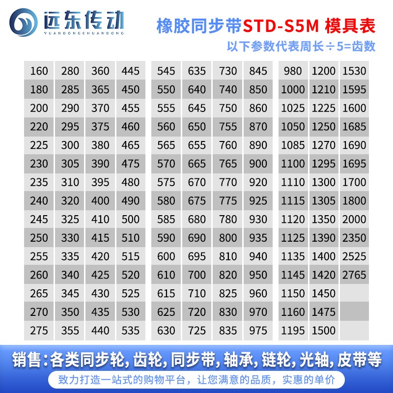 橡胶同步带STDS5M-2525/S5M-2765
