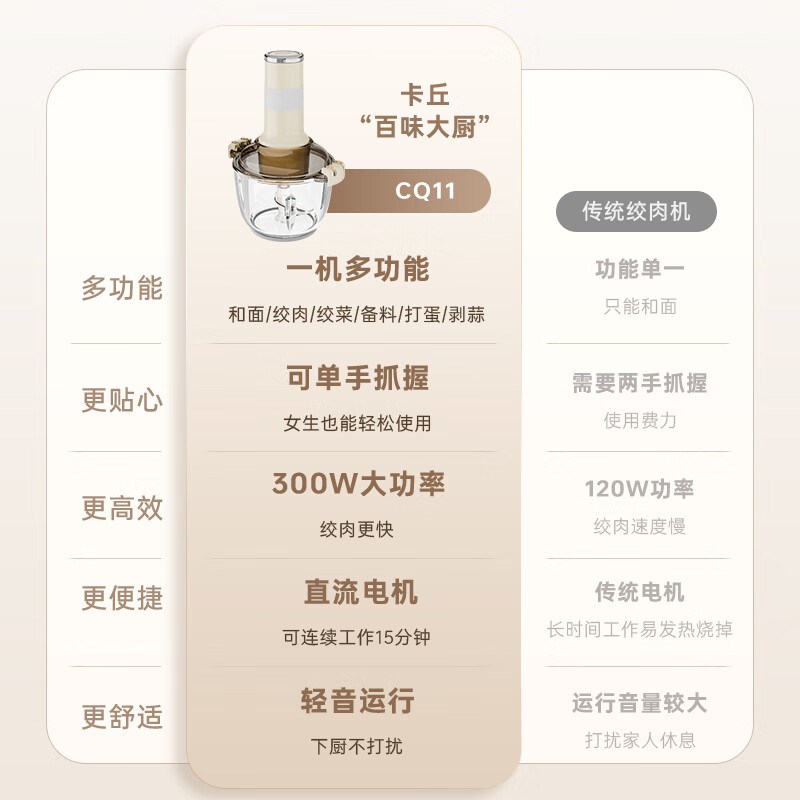 卡丘和面绞肉机多功能绞菜机全自动家用料理机搅拌机打蒜器佐料机