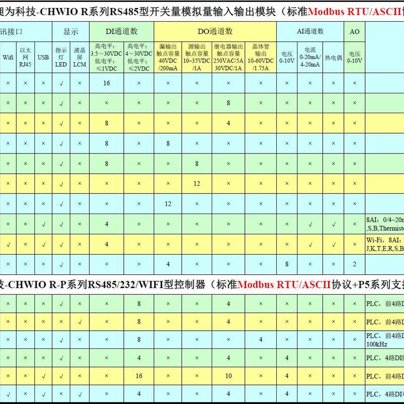 MR-DO16-K十六路数字量输出模块 485控制继电器 串口转开关量信号