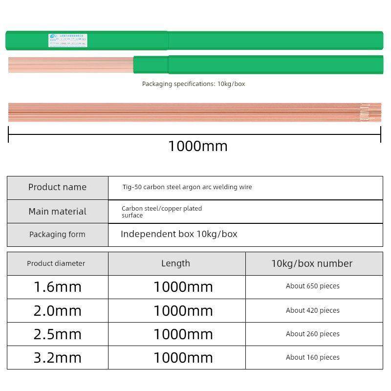 聚力氩弧焊碳钢焊丝焊条TIG-50桶装直条焊铸铁1.6/2.0/2.5/3.2mm,五金/工具,电焊丝,淘宝优惠券,粉丝福利购,淘宝优惠卷
