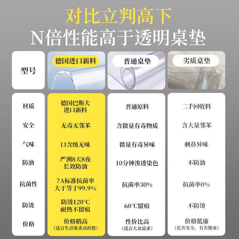 餐桌垫岩板茶几透明保护垫桌布软玻璃子防水防油免洗pvc大理石膜*,居家布艺,桌布,淘宝优惠券,粉丝福利购,淘宝优惠卷