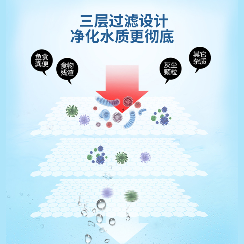 博特懒人棉蜂窝鱼缸过滤棉高密度净化专用净水海绵生化棉魔毯