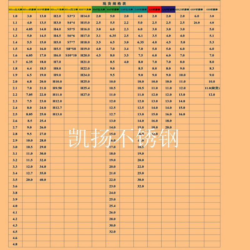 工厂直销SUS 420J2 研磨棒 切割加工 不锈钢圆棒 高精度 实心棒材
