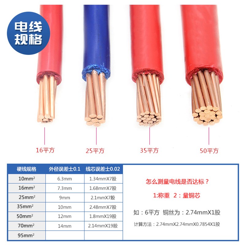 金联宇电缆国标BV10/16/25/35/50平方铜线双塑铜芯阻燃电线散剪