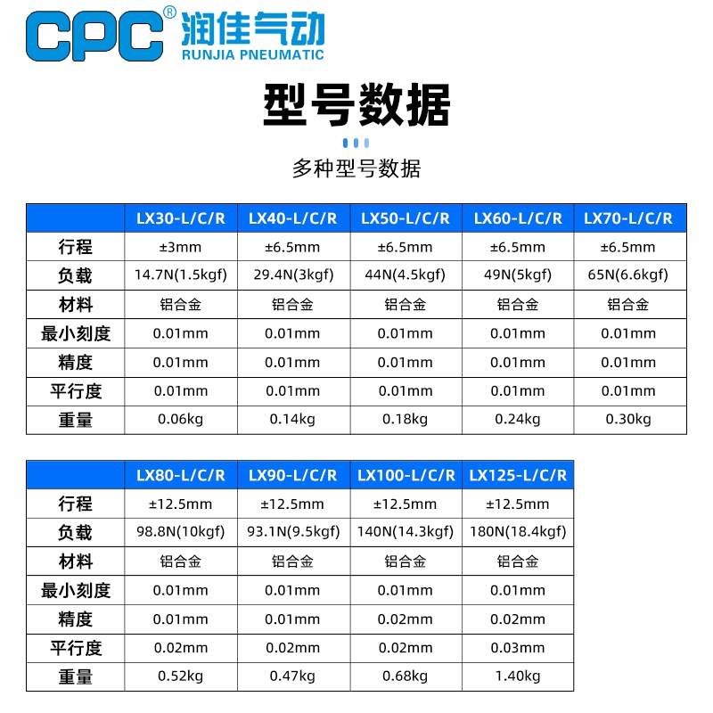 X轴位移平台光学LX40/60/80/90/125手动精密微调一维移动平移滑台