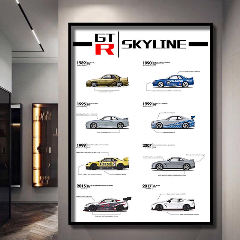 GTR汽车挂画跑车壁画改装洗车店工业风儿童房电竞房间潮流装饰画图片
