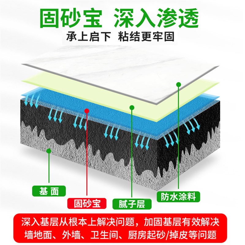 固砂宝返砂克星水泥地面起沙处理剂固化墙面掉沙渗透型固沙界面剂