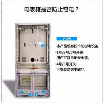 现货速发爆三相四线电表式新品透明配电箱家用塑料预付.费插卡户