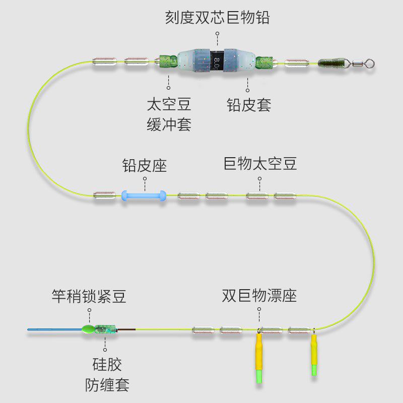 新款双钩巨物线组大物鱼线成品鲢鳙主线青鱼4米5套装