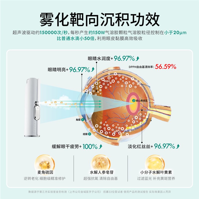 雾以希护眼仪麦角硫因人参皂苷叶黄素高活性复合营养智能护眼喷雾