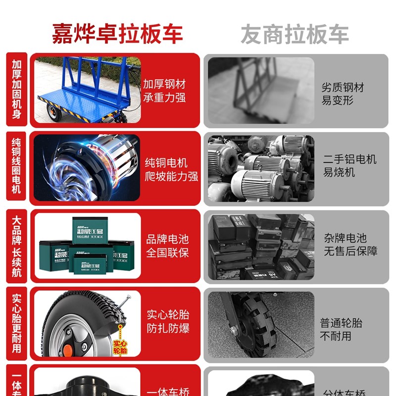 电动拉板车板材拉货工地四轮石膏板搬运推车平板拉玻璃瓷砖运输车