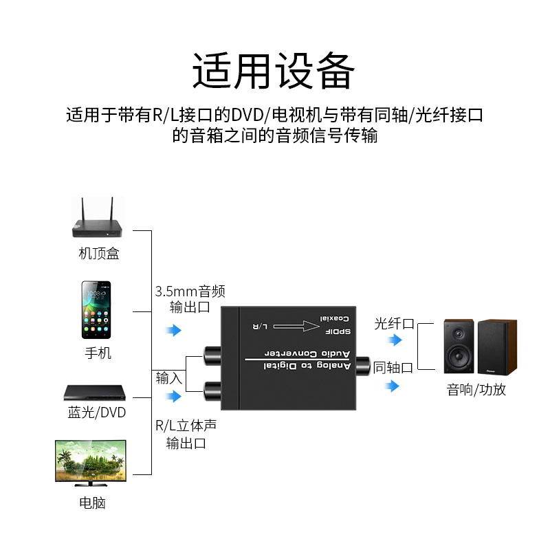 模拟转数字转换器电视3.5红白音频输出接音箱功放光纤同轴输入