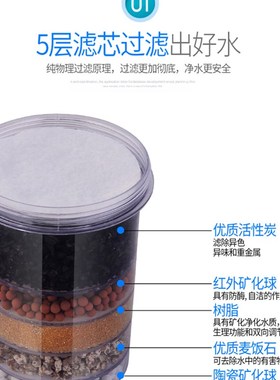 净水桶 过滤桶 滤芯净水杯滤芯净水壶滤芯矿泉壶滤芯各种滤芯总汇