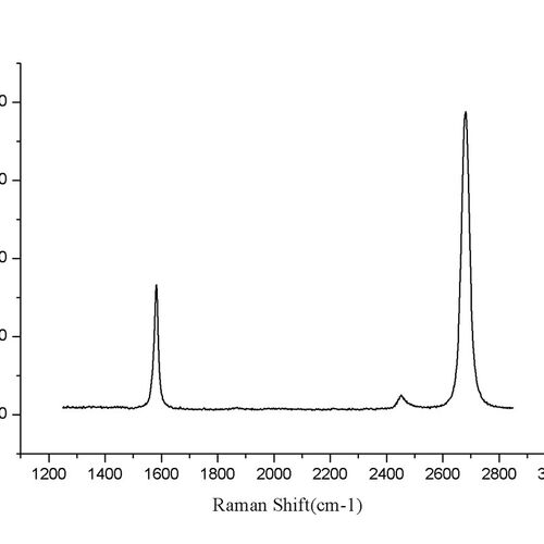 CVD法铜基底单层石墨烯薄膜