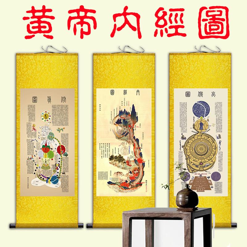 黄帝内经图中医养生文化丝绸卷轴挂画修真图火候图装饰图道家壁画