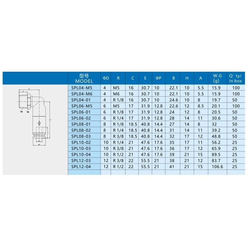 截止阀SPL4/6/8/10-M5/01/02/03/04截止阀L型气动直通快速接头气