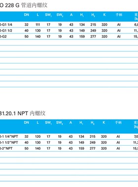 供应美尔基安2/2通高压球阀锻造阀体 MKHP420-DN38-G11/4-112A