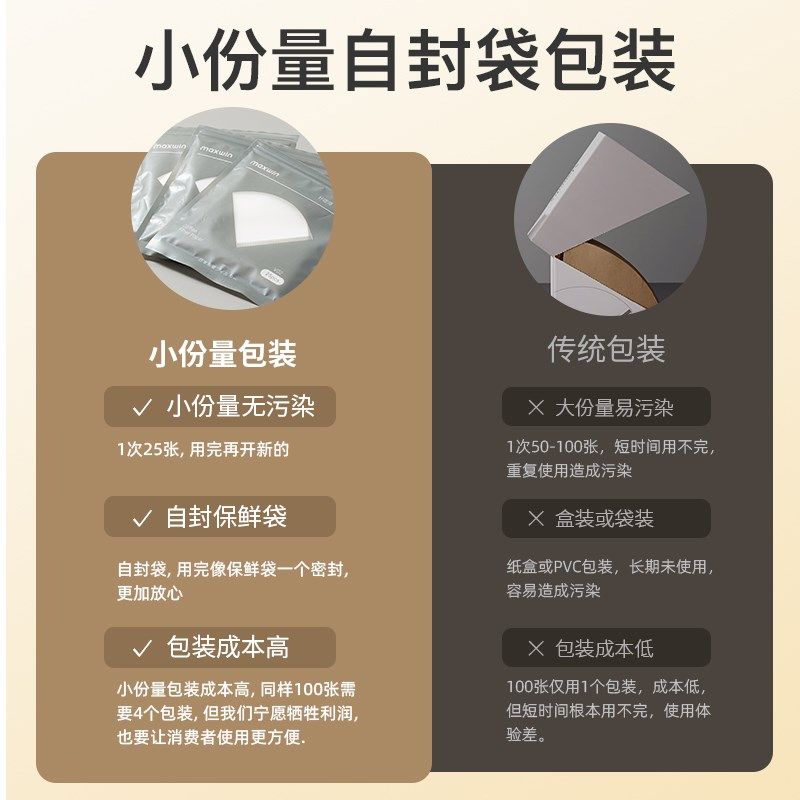 maxwin手冲咖啡滤纸V60咖啡粉滴漏式扇形美式咖啡机过滤纸锥形,餐饮具,咖啡滤纸,淘宝优惠券,粉丝福利购,淘宝优惠卷