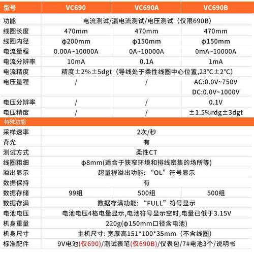 胜利柔性钳头大电流9999A钳形电流表智能大口径钳形万用电表VC690