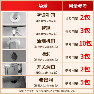 补漏修补胶下水管漏水胶排水管补洞神器密封泥堵墙缝隙填补胶防水