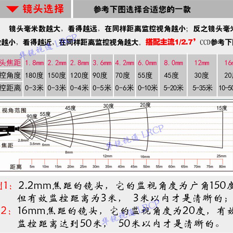 140度2.8mm800万高清红外窄带850-940工业相机广角无畸变M12镜头