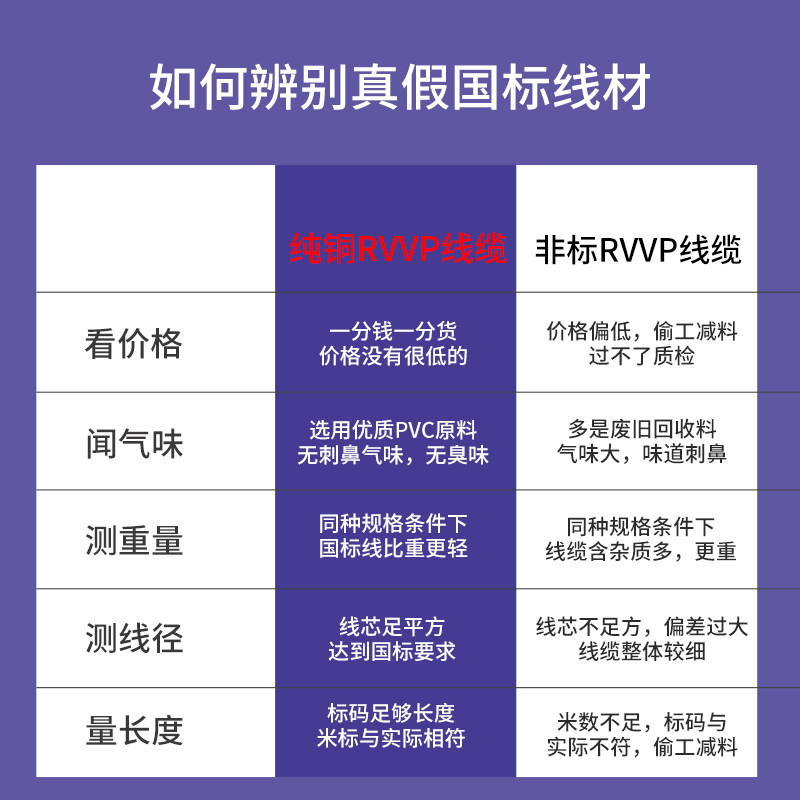 国标RVVP屏蔽信号电线5 6r 8芯0.5 0.75 1.5 2.5平方控制通讯电缆