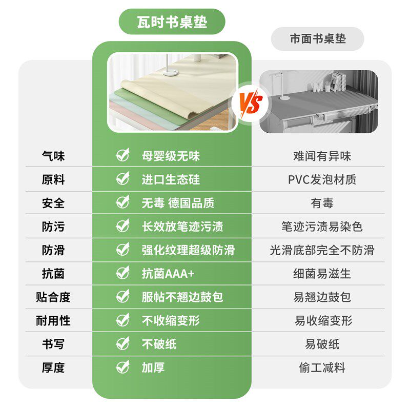 【环保生态硅】书桌垫子儿童学习专用防水可擦洗办公室写字台桌布