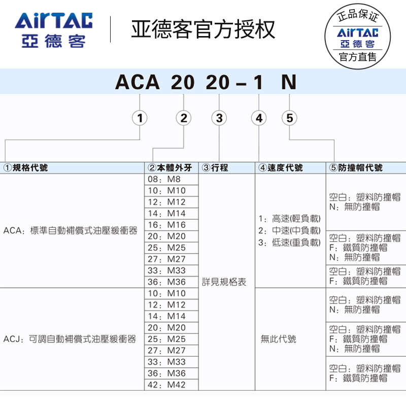 亚德客油压缓冲器ACJ/ACA0806/1007/1420/1210/1412/1416/-1-2/N