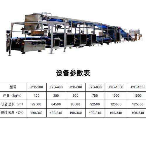 小熊性夹饼韧干生产线印花机成型设备巧克力奶油GKC注心机上海厂