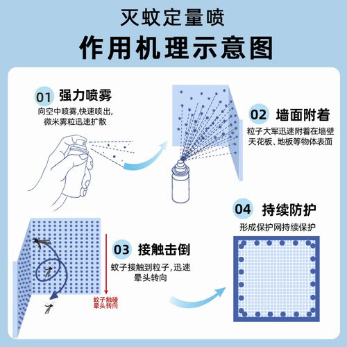 OK&KO灭蚊喷雾驱蚊液蚊香液便携小巧持续有效杀蚊驱蚊神器-ZS