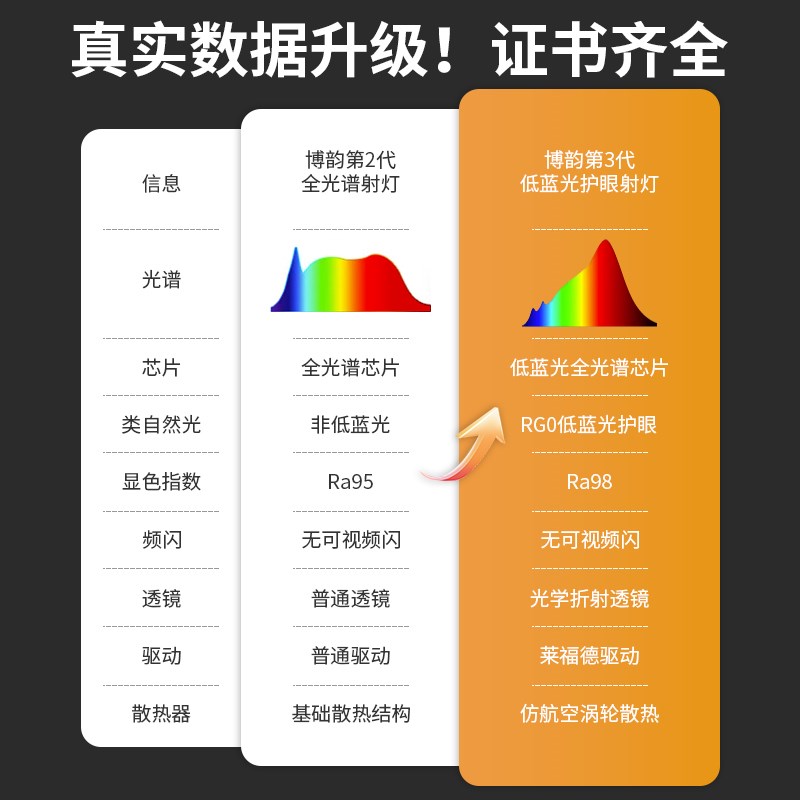 深杯防眩目小山丘射灯嵌入式店铺商用客厅洗墙全光谱高显色led灯