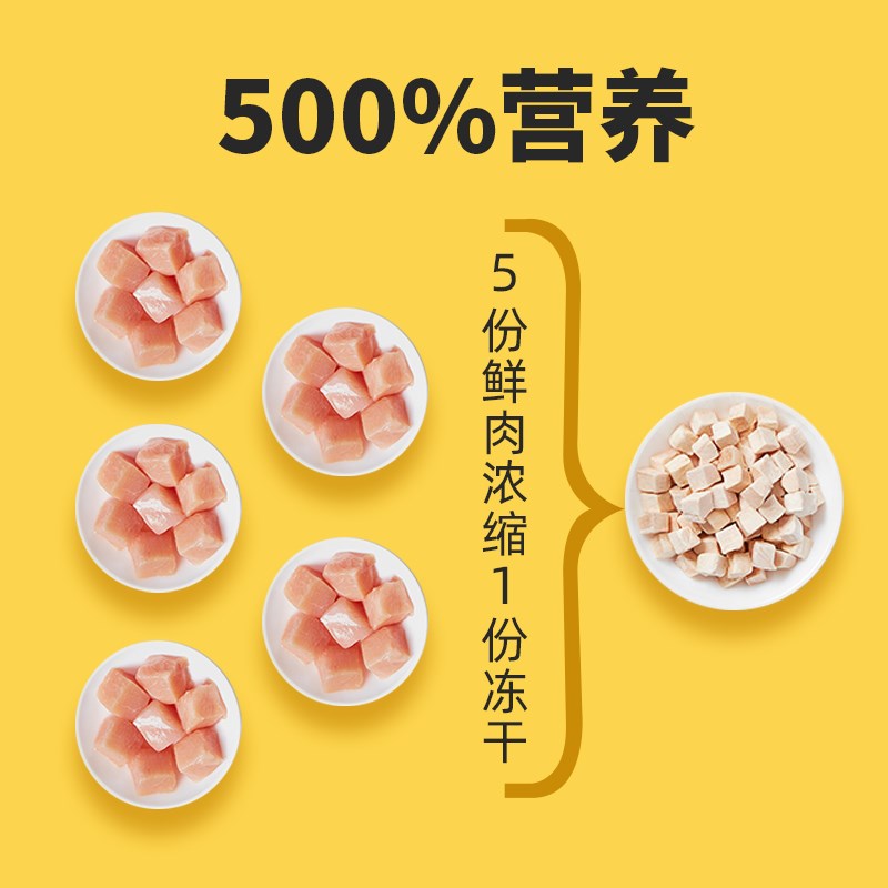 撸宠 宠物零食细鸡脖猫狗通用磨牙洁齿生骨肉冻干猫零食祛牙结石