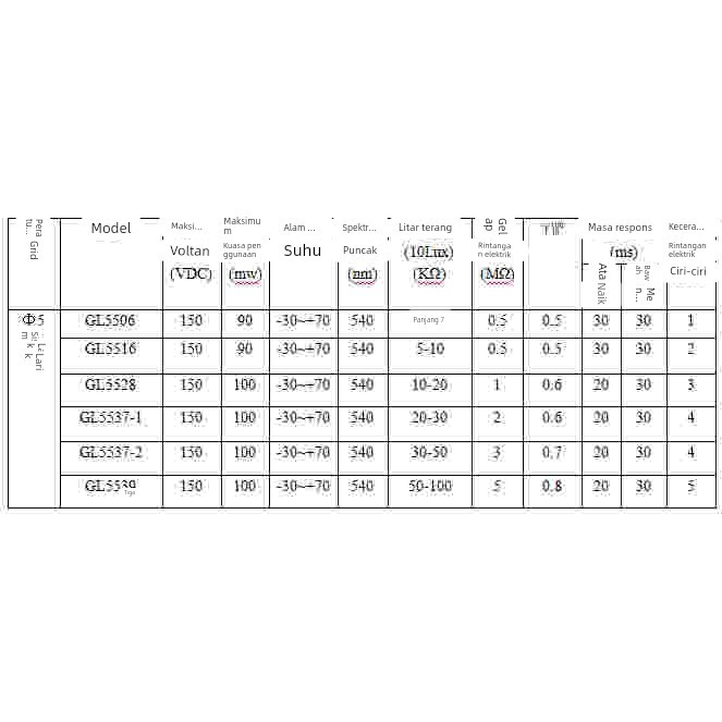 (10个) 5MM光敏电阻GL5516/5528/5506/5537/5539光电传感器开关