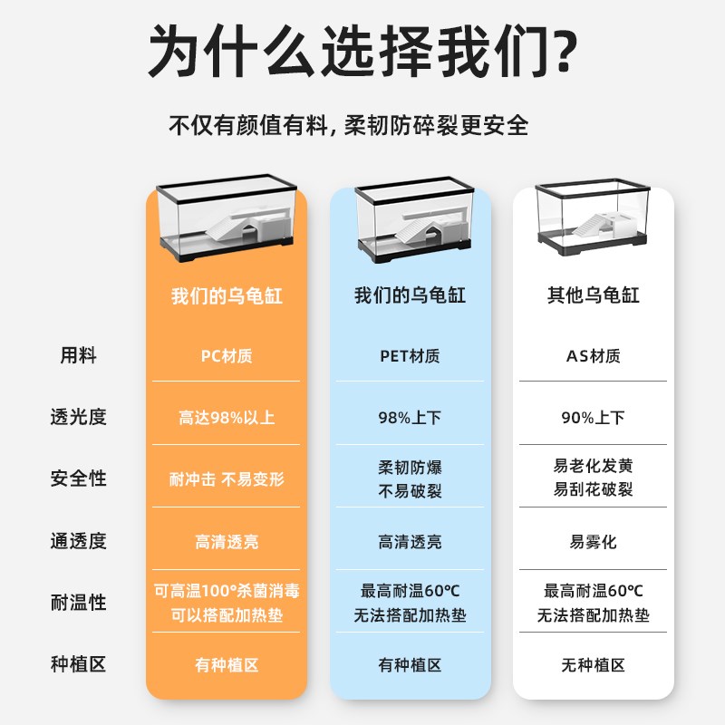 亚克力适合家用的小乌龟缸生态造景带晒台养龟饲养箱塑料鱼缸