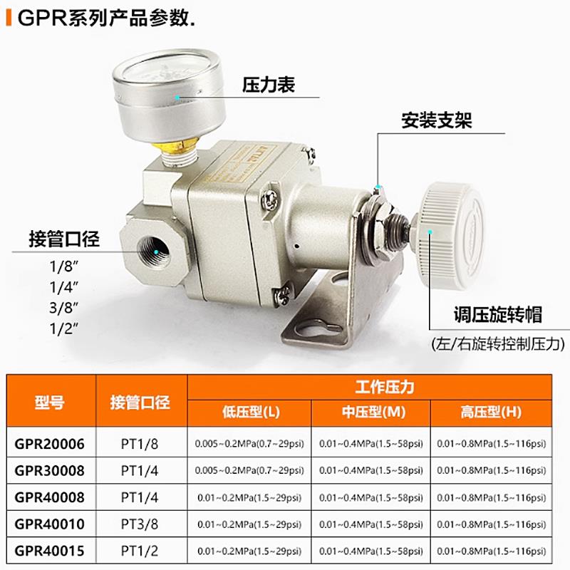 亚德客GPR调压阀GPR20006H GPR30008H GPR40010L 15M精密减压阀