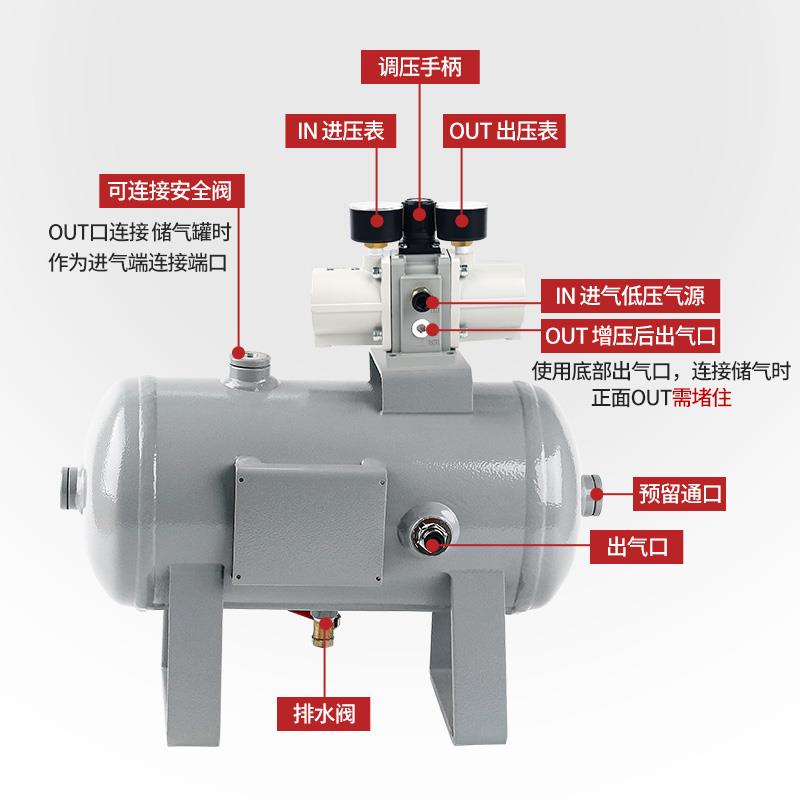 气动增压阀VBA10A-02GN气体气缸增压泵5L10L20L38L储气罐VBAT10