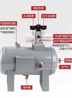 气动增压阀VBA10A-02GN气体气缸增压泵5L10L20L38L储气罐VBAT10