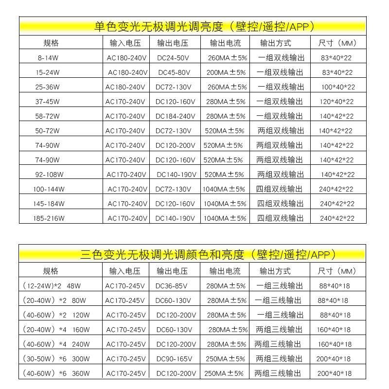 2.4Gled无极智能三色变光驱动电源吸顶灯分段调色调光变压镇流器