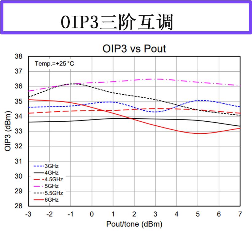 350MHz-7GHz低噪放 LNA RF射频放大器模块 增益35dB 宽带低噪声