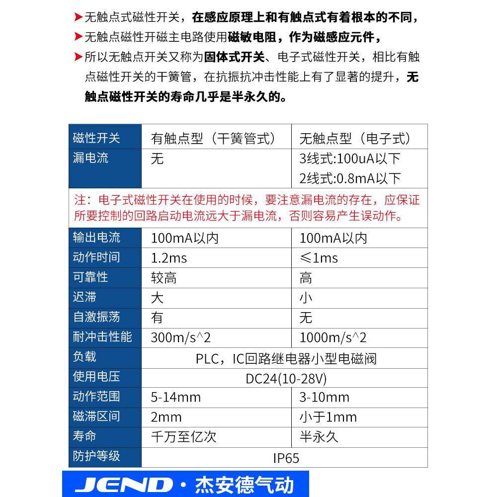 CS1-U/F/G/J气缸磁性开关感应器DMSG磁开DMSJ传感器D-M9B/C73/A93
