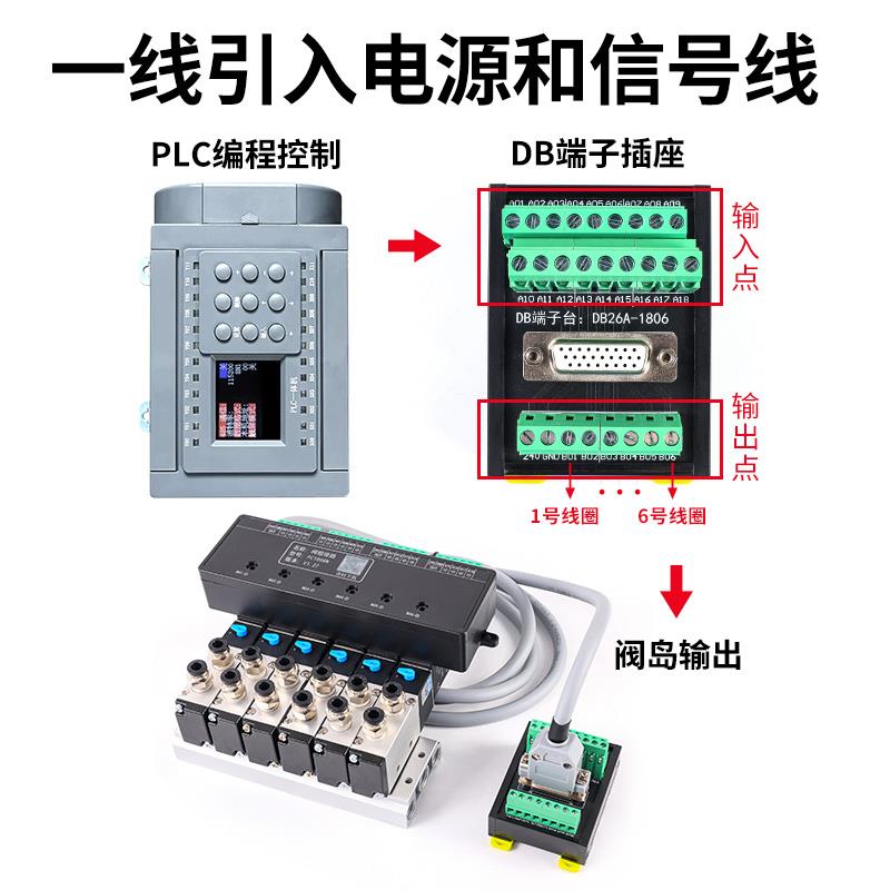 下排插式集成气动电磁阀阀岛总线阀板4V210-08 24V汇流板阀组200M