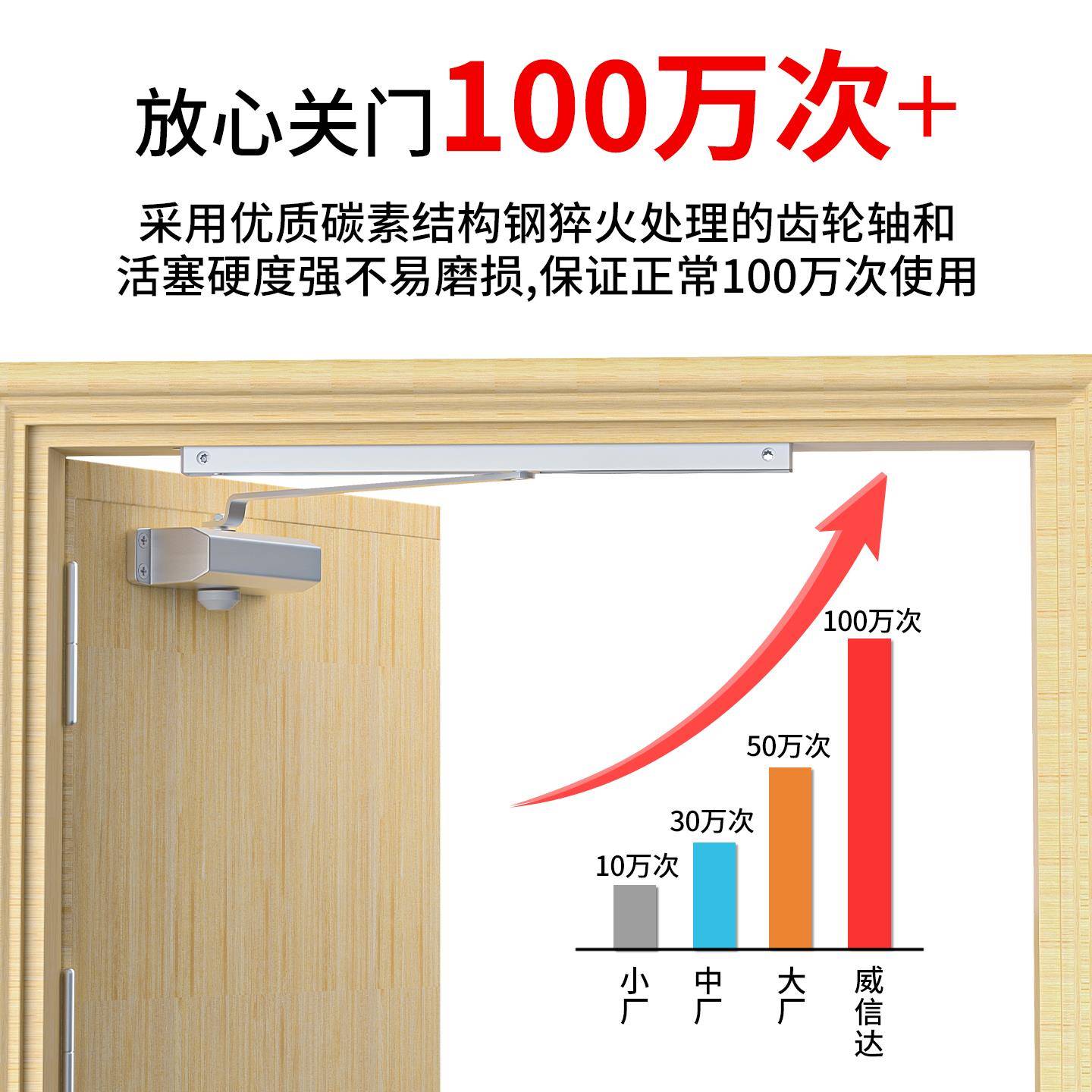 导轨式有框门肯德基门闭门器缓冲自动定位开门器滑槽式闭门器液压