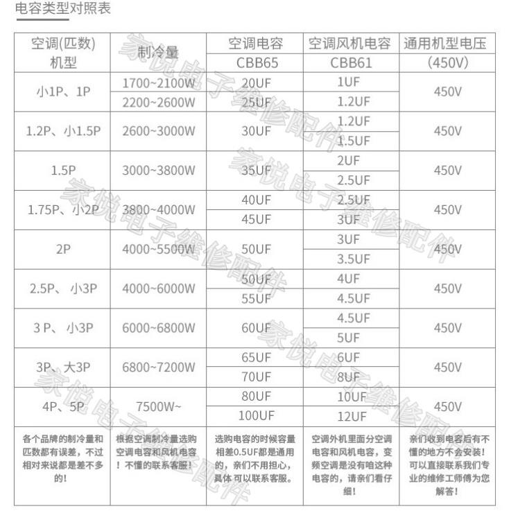 空调插片电容器风机启动电容450V1UF 2UF2.5UF 3UF 4UF 5UF 6包邮