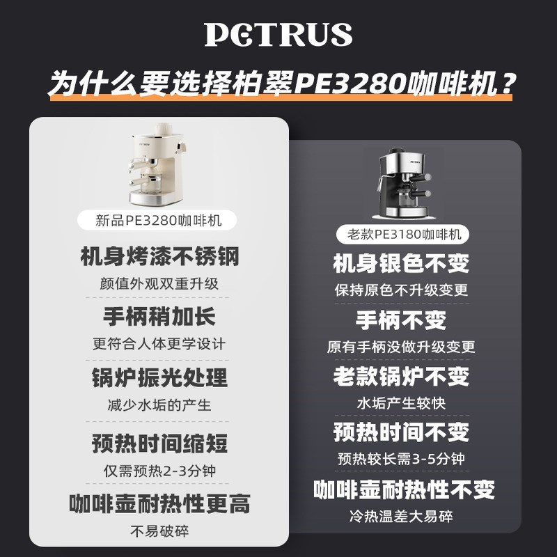 Petrus/柏翠 pe3280意式咖啡机家用小型迷你商用美W式全半自动蒸