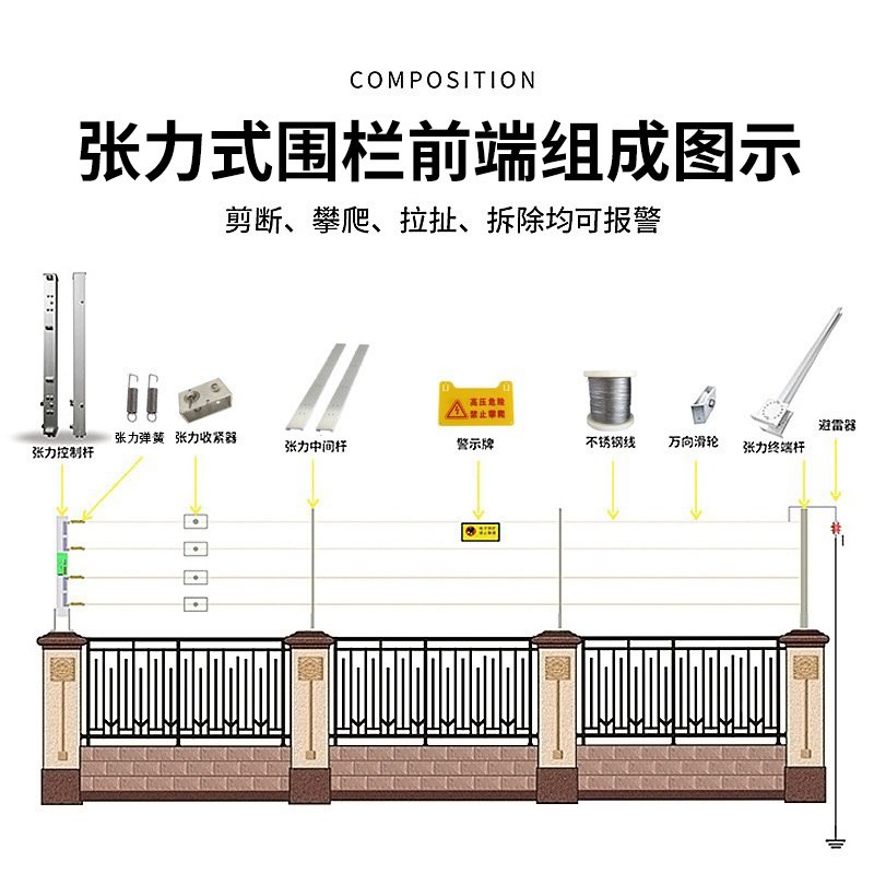 张力电子围栏周界报警系统围墙防盗四六线单双防区主机器控制杆