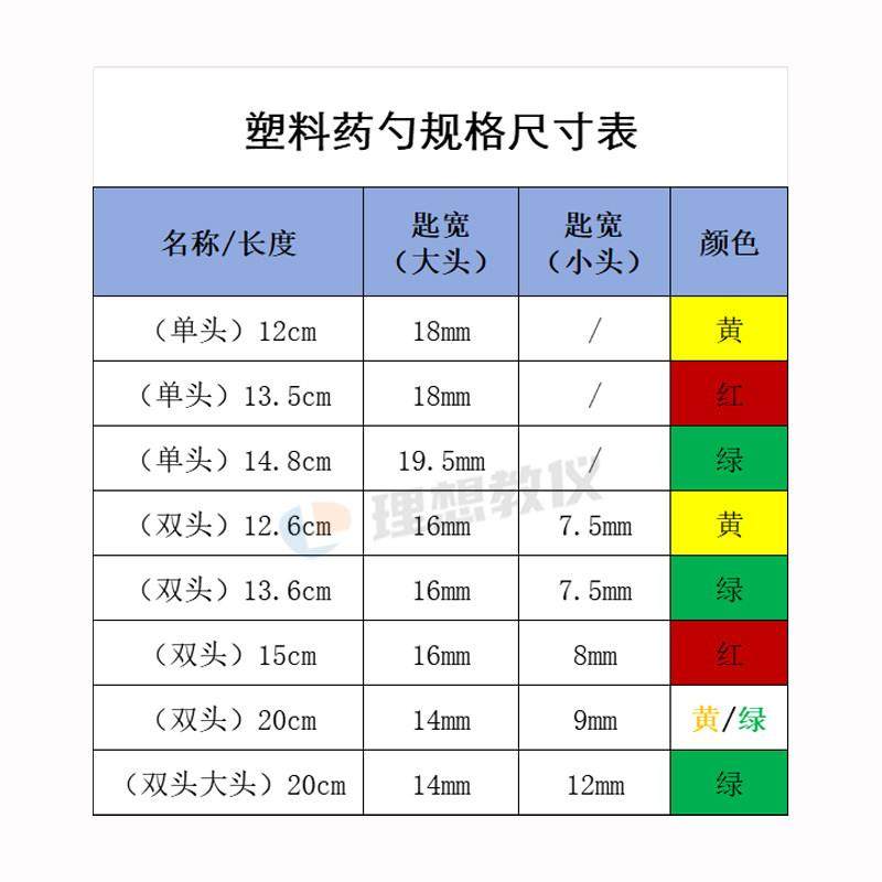 双头药勺塑料pp药匙10/50/100支铜燃烧匙化学实验室教学长柄三色,办公设备/耗材/相关服务,其它,淘宝优惠券,粉丝福利购,淘宝优惠卷
